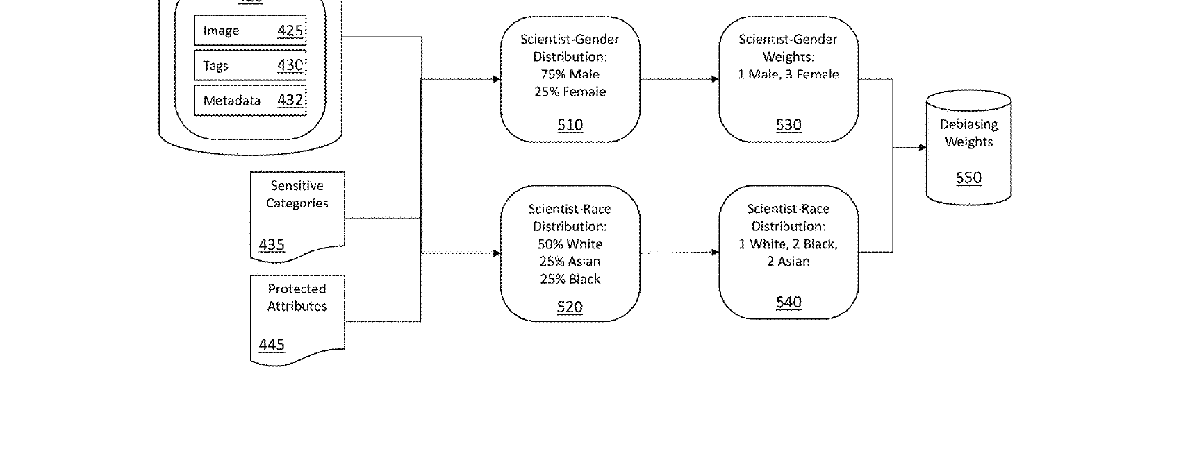 Figure for BALANCED GENERATIVE IMAGE MODEL TRAINING