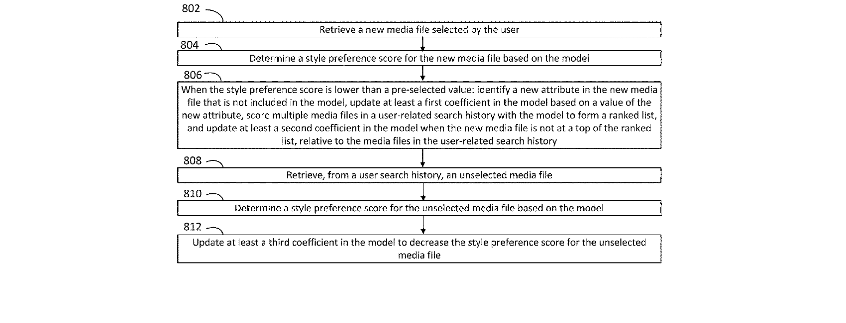 Figure for MEDIA FILE RECOMMENDATIONS FOR A SEARCH ENGINE