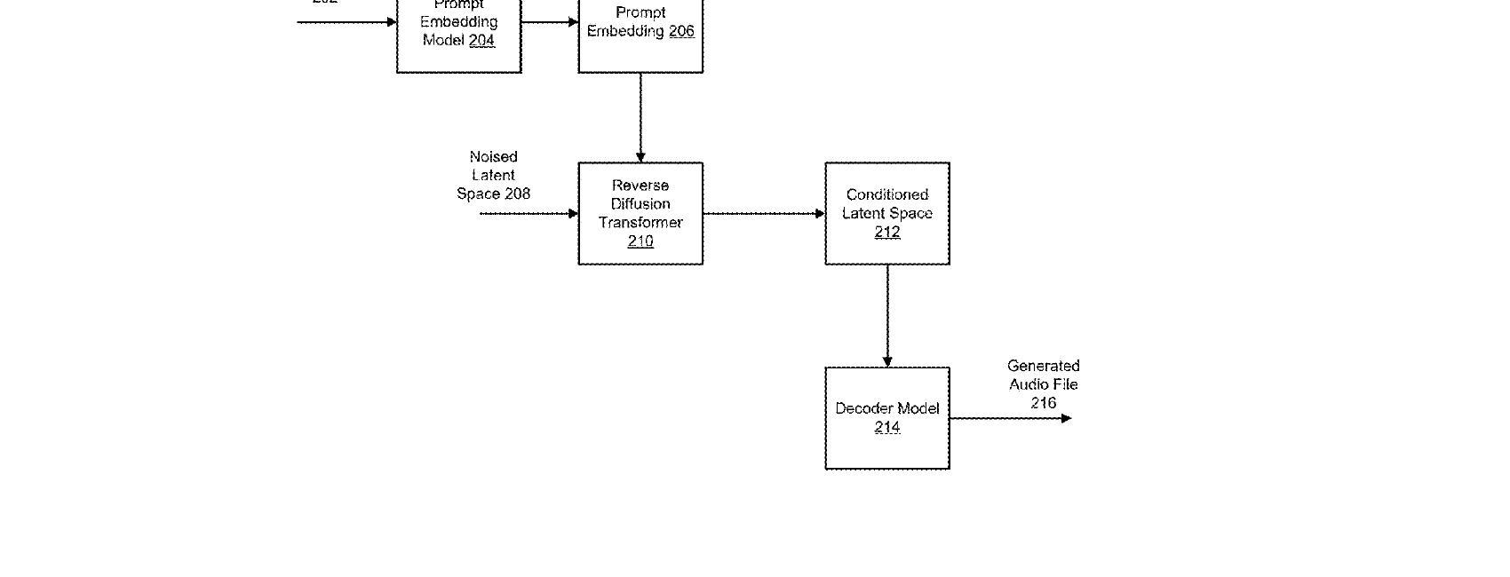 Figure for AUDIO GENERATION USING GENERATIVE ARTIFICIAL INTELLIGENCE MODEL