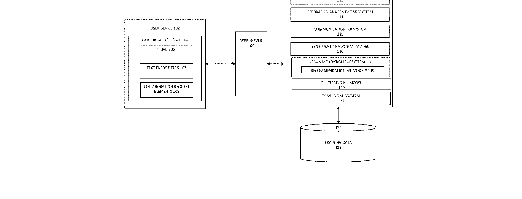 Figure for MACHINE LEARNING COLLABORATION TECHNIQUES
