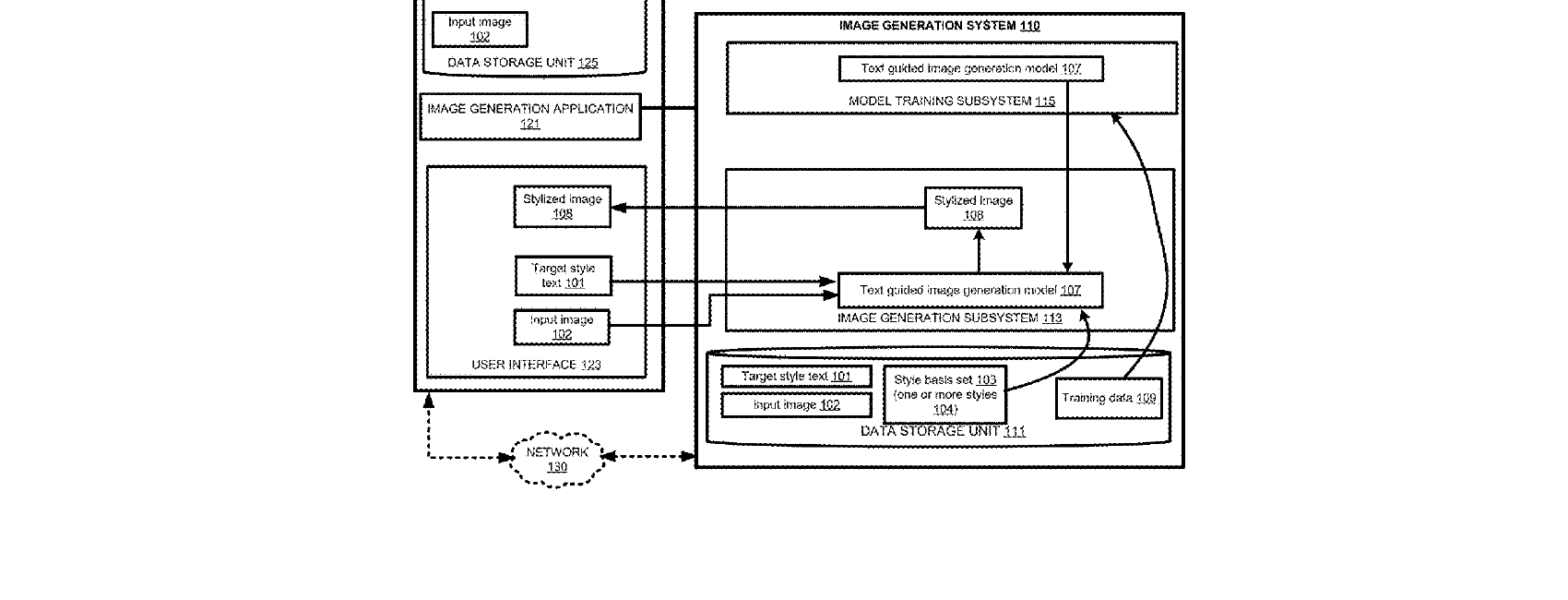Figure for RELATIONAL LOSS FOR ENHANCING TEXT-BASED STYLE TRANSFER