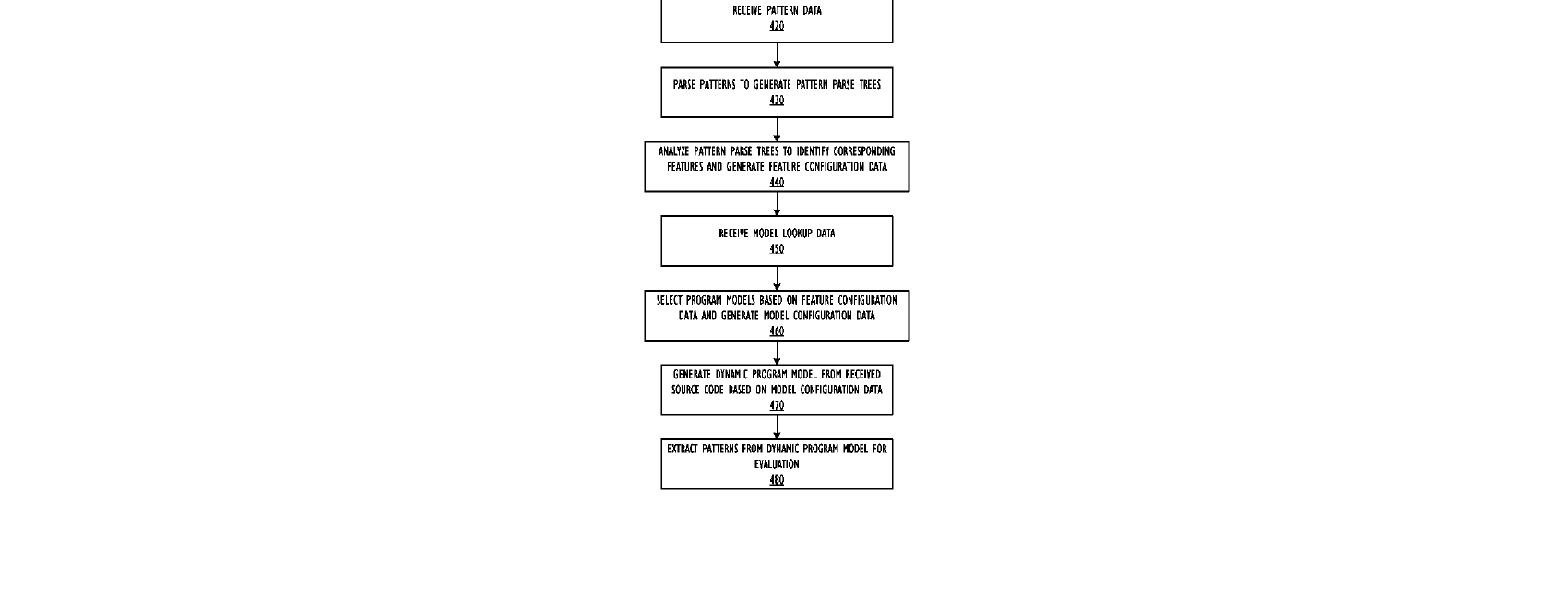 Figure for ADAPTIVELY GENERATED PROGRAM MODEL