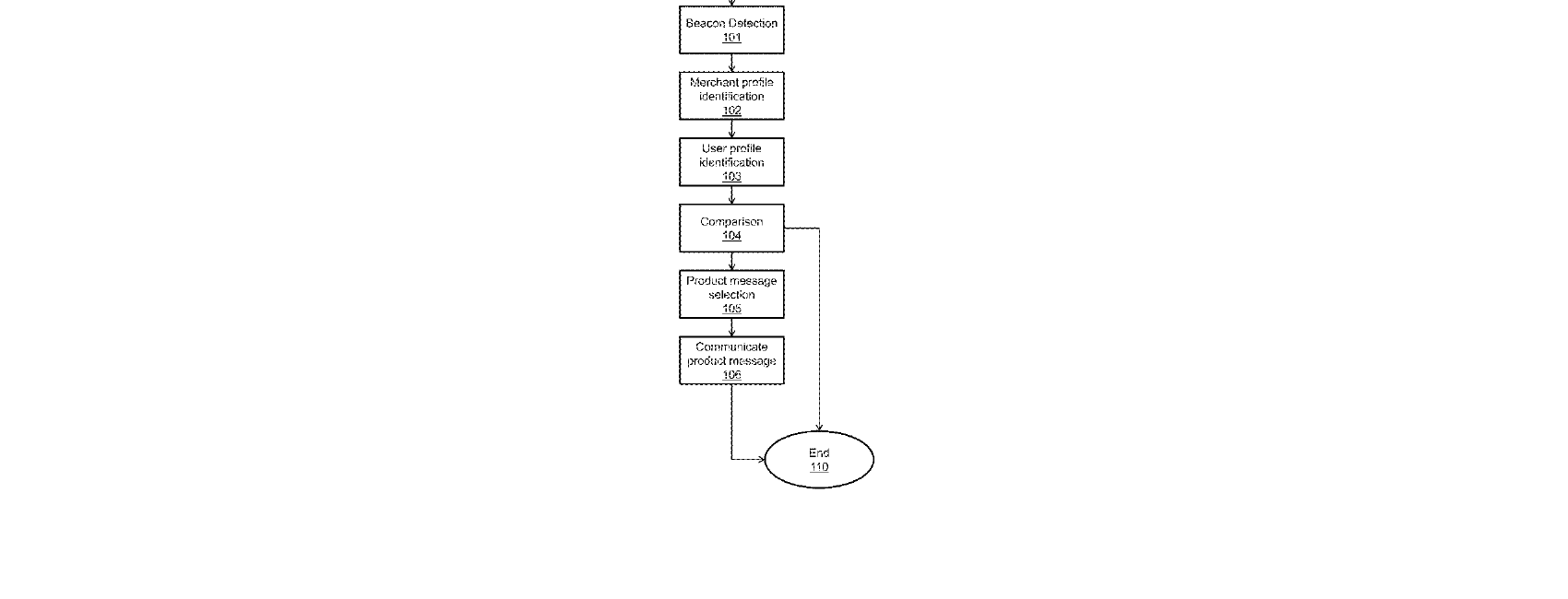 Figure for SYSTEM AND METHOD FOR PROVIDING INFORMATION