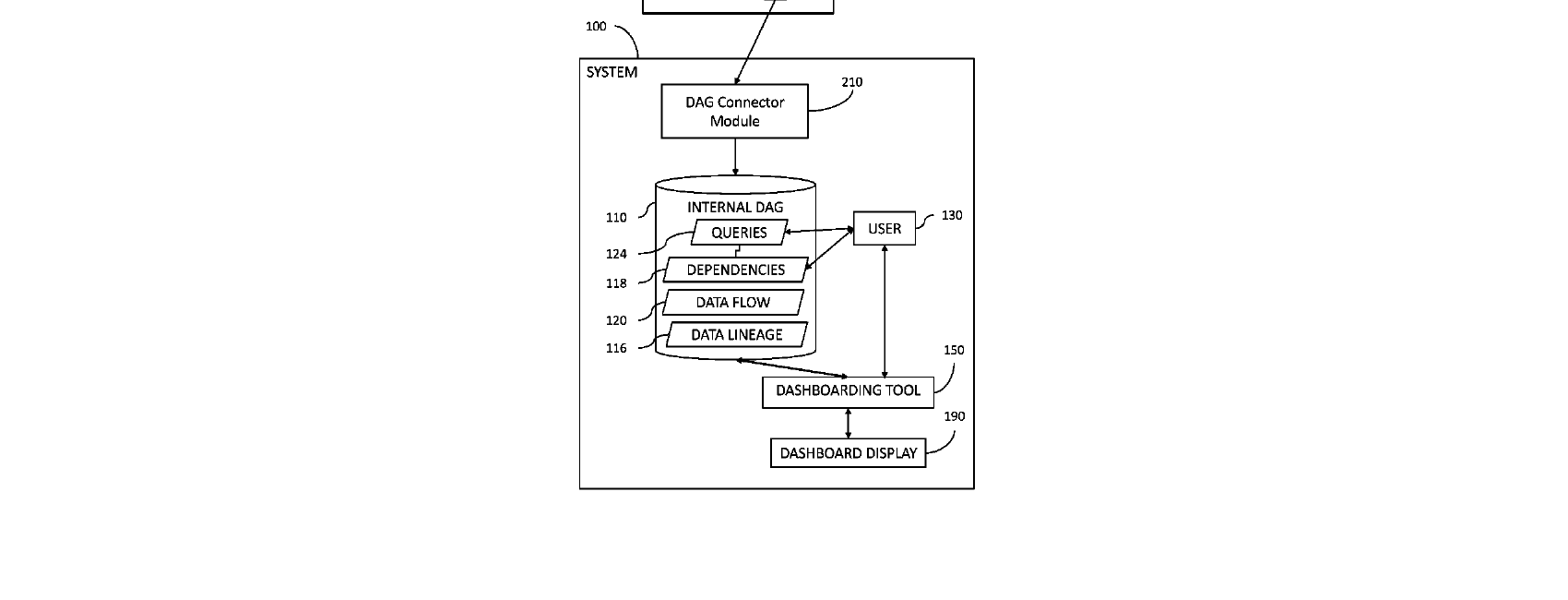 Figure for SYSTEMS AND PROCESSES FOR MULTI-DIRECTIONAL CONNECTION OF DIRECTED ACYCLIC GRAPHS BETWEEN DASHBOARDING TOOLS AND EXTERNAL DATA TOOLS