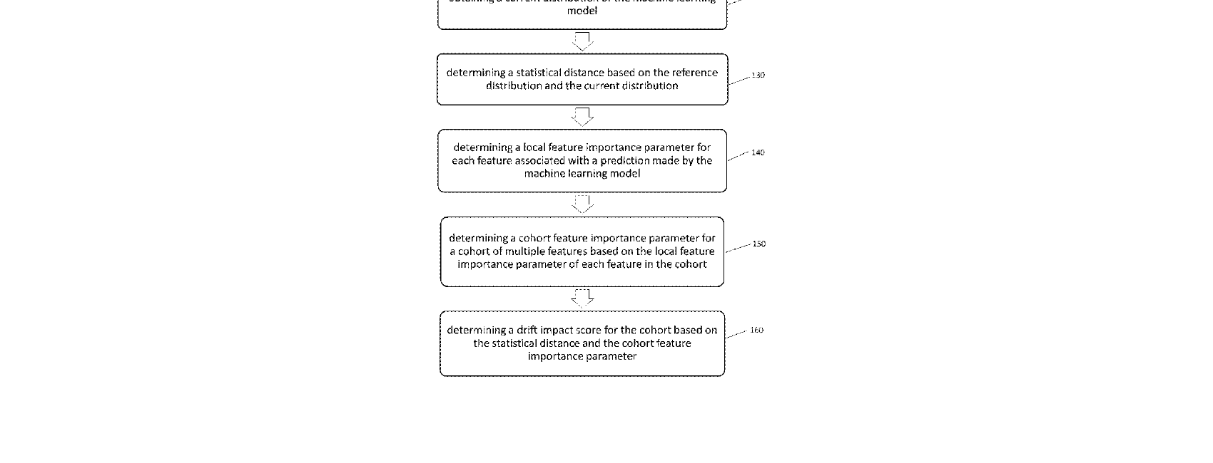 Figure for Data Drift Impact In A Machine Learning Model