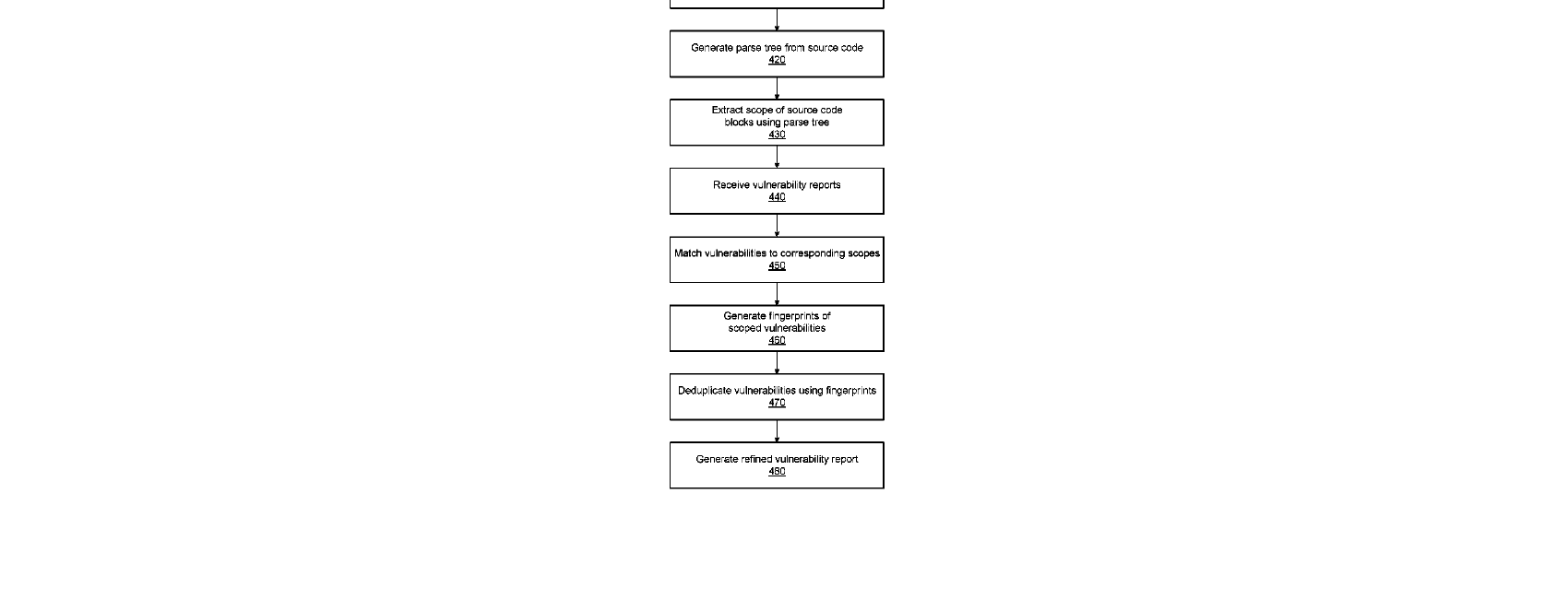 Figure for Vulnerability Tracking Using Smatch Values of Scopes