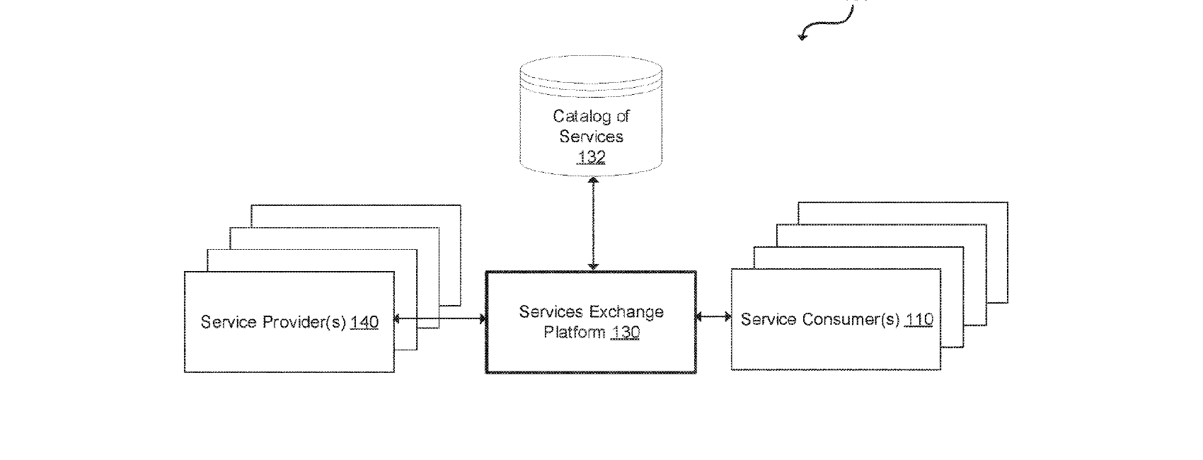 Figure for FLEXIBLE CREDENTIAL SUPPORTED SOFTWARE SERVICE PROVISIONING