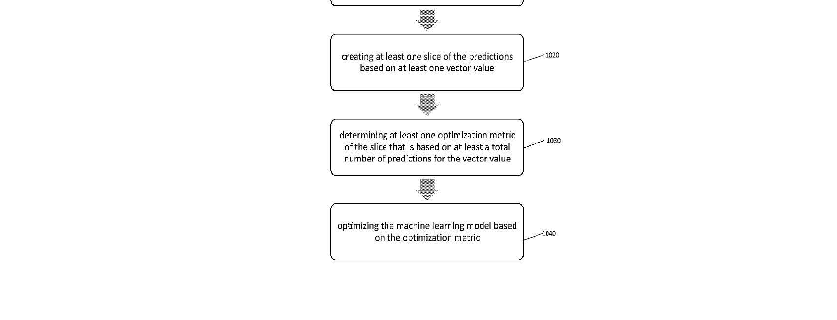 Figure for SYSTEMS AND METHODS FOR OPTIMIZING A MACHINE LEARNING MODEL