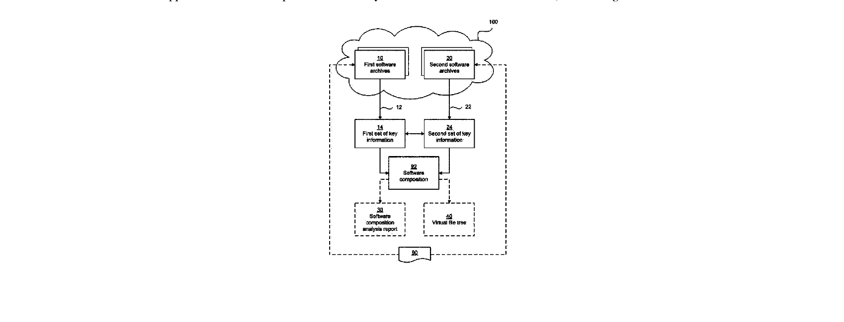 Figure for Software Composition Analysis on Target Source Code