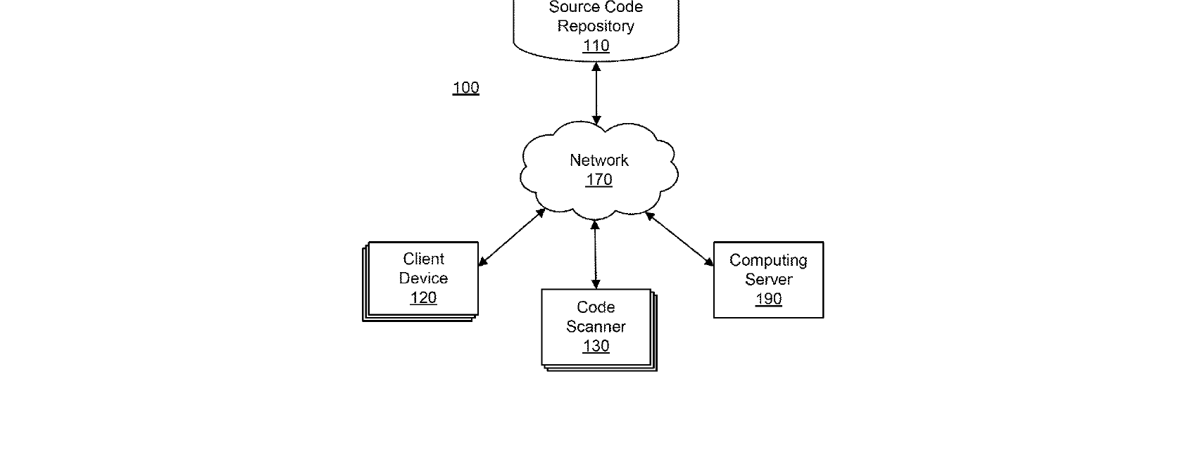 Figure for TRANSACTIONAL ACCESS TO RESOURCE REPOSITORIES