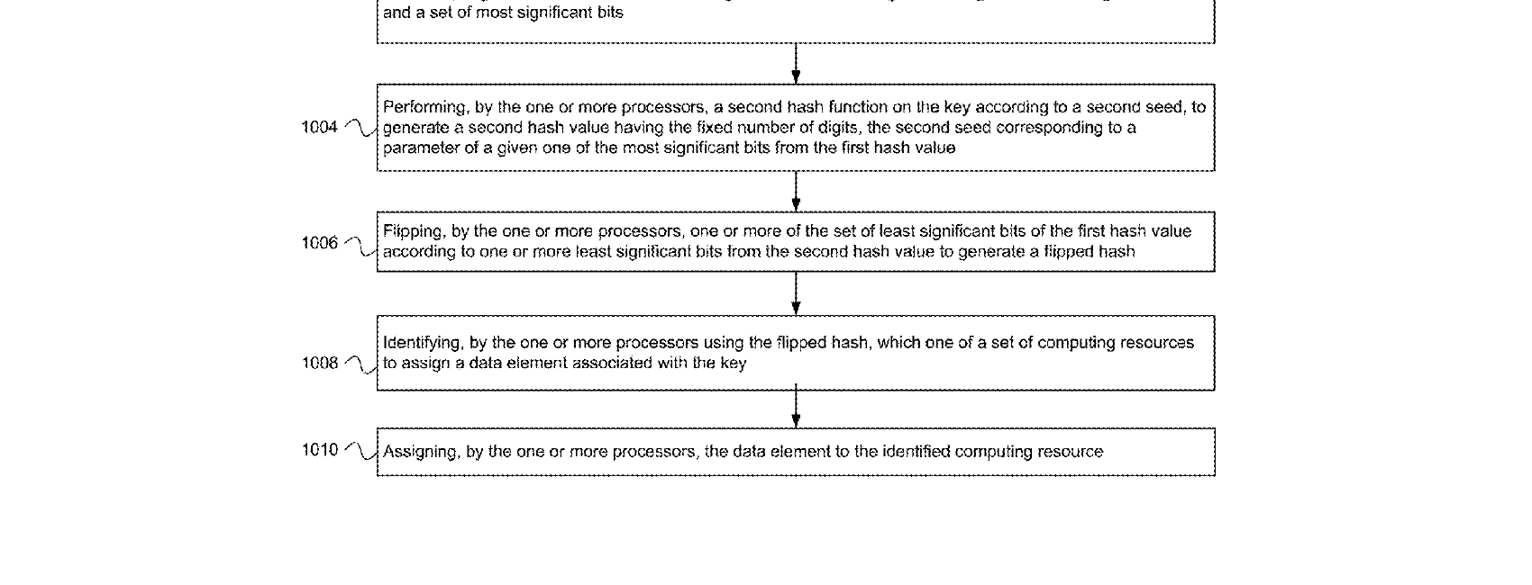 Figure for CONSISTENT HASHING WITH SEQUENTIAL INDEXING