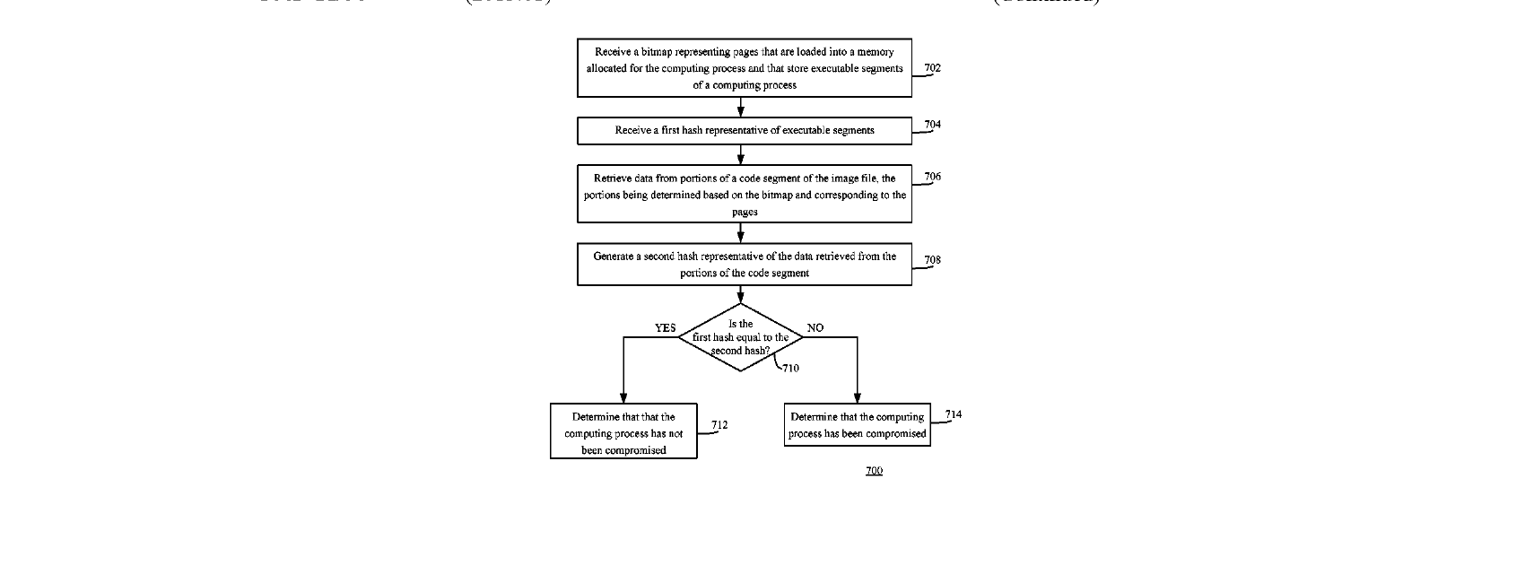 Figure for AUTOMATIC MITIGATION OF CORRUPTED OR COMPROMISED COMPUTE RESOURCES