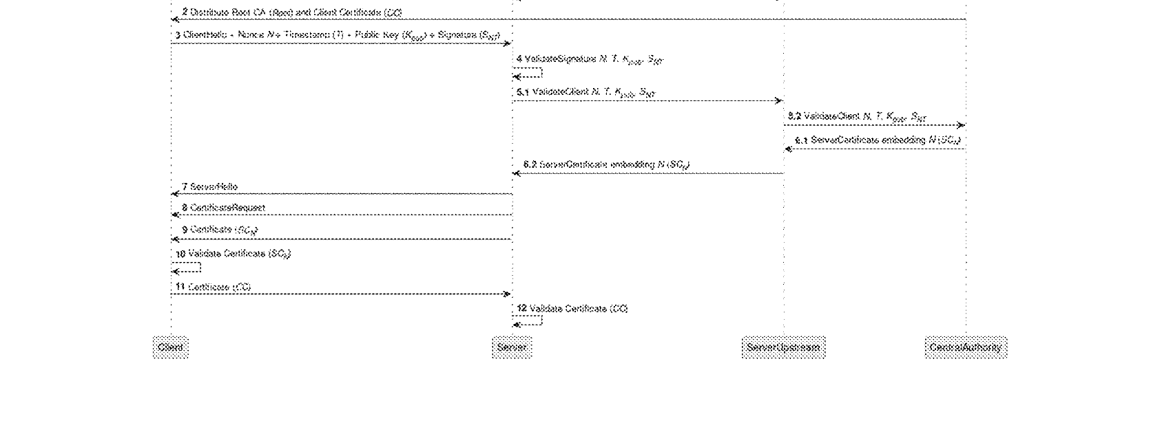 Figure for ZERO-TRUST MULTI-HOP AUTHENTICATION AND AUTHORIZATION