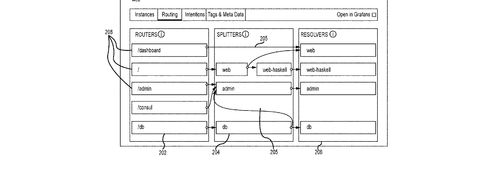 Figure for ROUTING VISUALIZATION USER INTERFACE