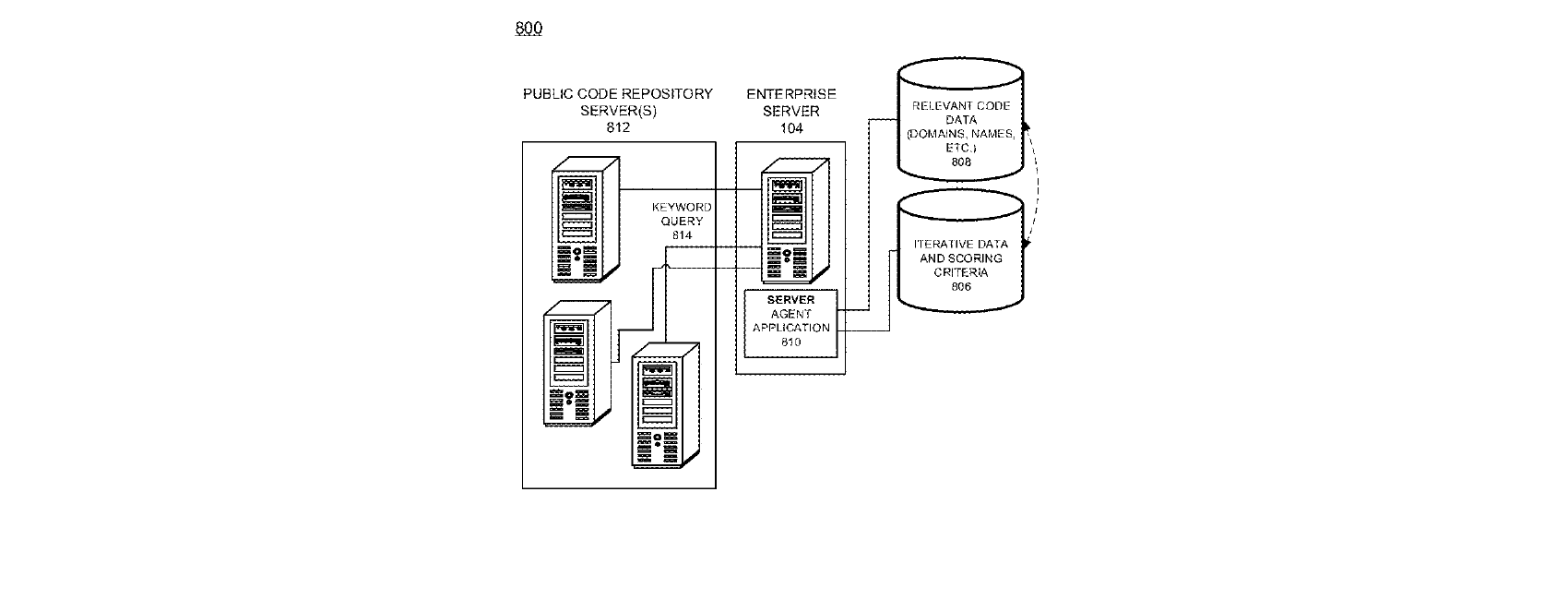 Figure for IDENTIFYING AND MONITORING RELEVANT ENTERPRISE DATA STORED IN SOFTWARE DEVELOPMENT REPOSITORIES