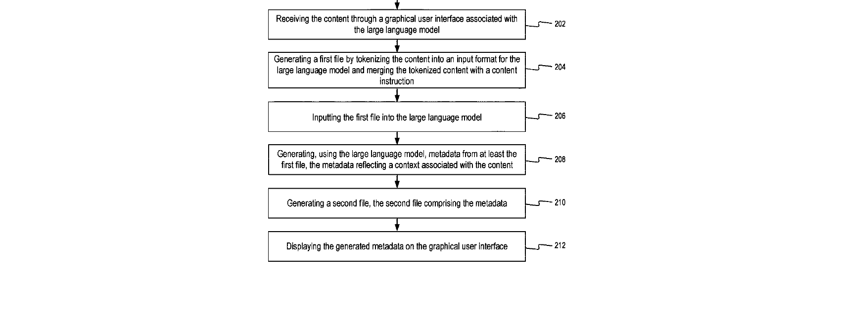 Figure for SYSTEMS AND METHODS FOR GENERATION OF METADATA BY AN ARTIFICIAL INTELLIGENCE MODEL BASED ON CONTEXT