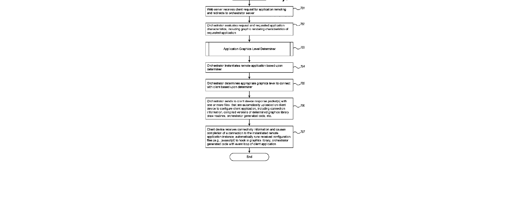 Figure for APPLICATION REMOTING ACROSS A NETWORK USING DRAW COMMANDS