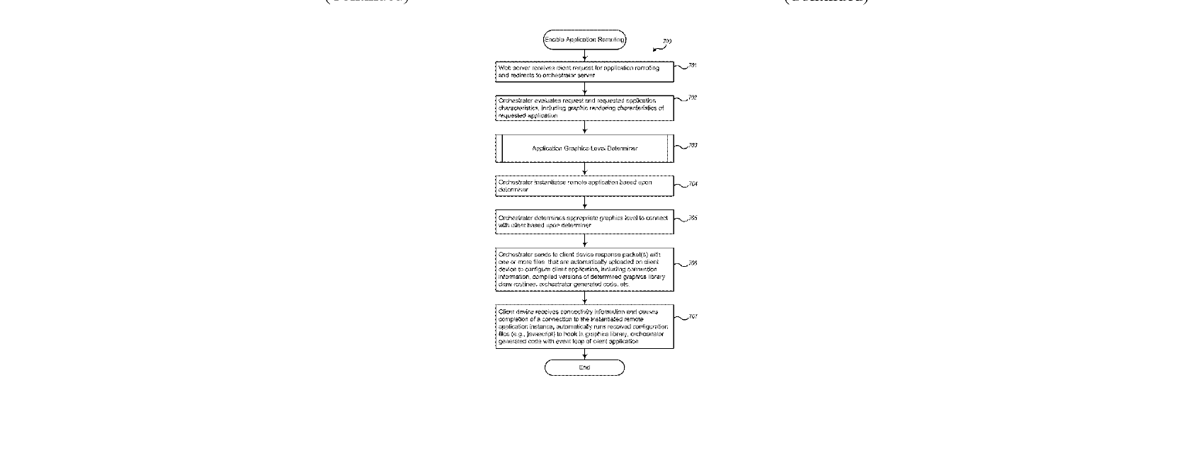Figure for THEFT PREVENTION FOR SENSITIVE INFORMATION