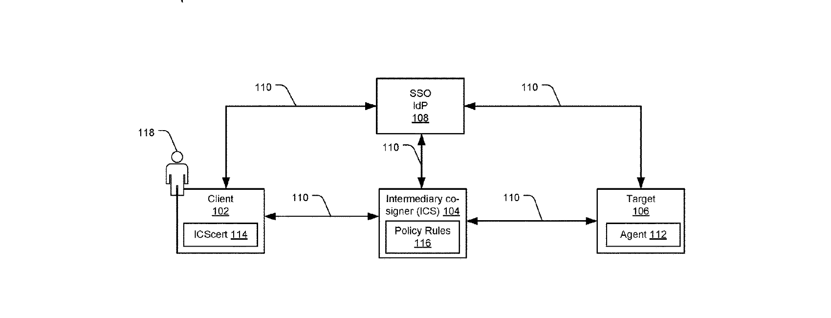 Figure for ZERO TRUST AUTHENTICATION