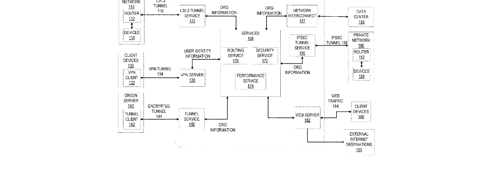 Figure for SECURE PRIVATE TRAFFIC EXCHANGE IN A UNIFIED NETWORK SERVICE