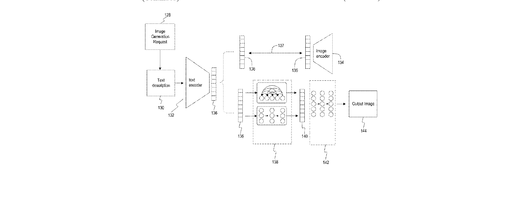 Figure for SYSTEMS AND METHODS FOR HIERARCHICAL TEXT-CONDITIONAL IMAGE GENERATION