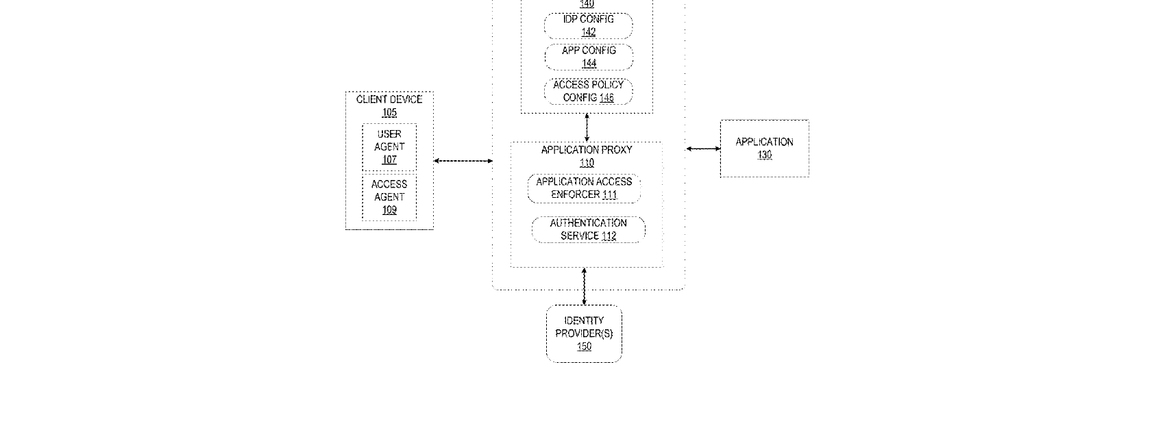 Figure for IDENTITY PROVIDER (IDP) AGNOSTIC AUTHENTICATION ENFORCEMENT