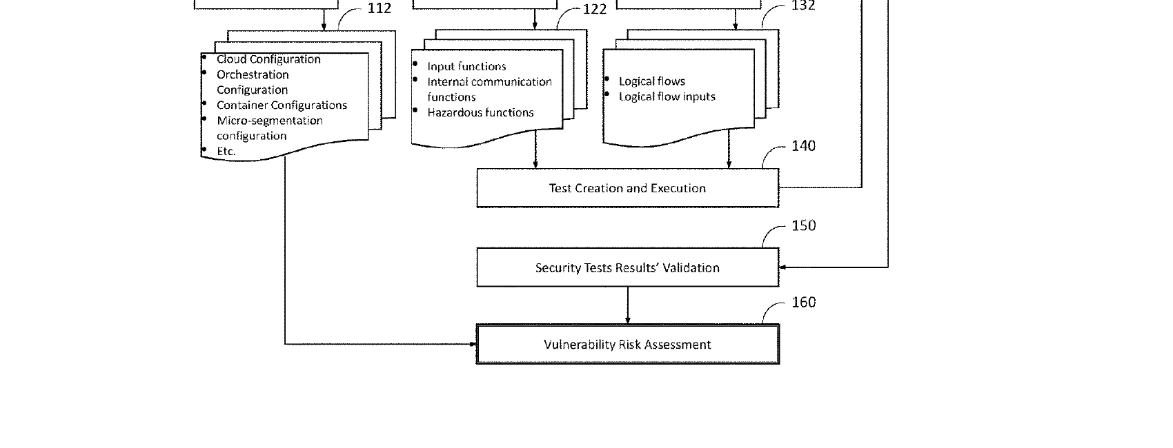 Figure for System & Method for Detecting Vulnerabilities in Cloud-Native Web Applications