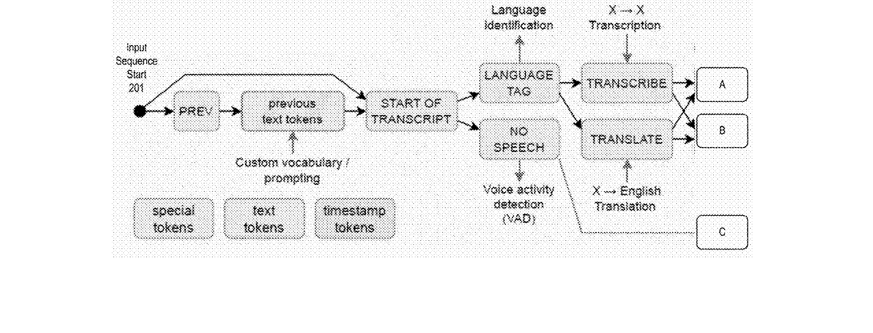 Figure for MULTI-TASK AUTOMATIC SPEECH RECOGNITION SYSTEM