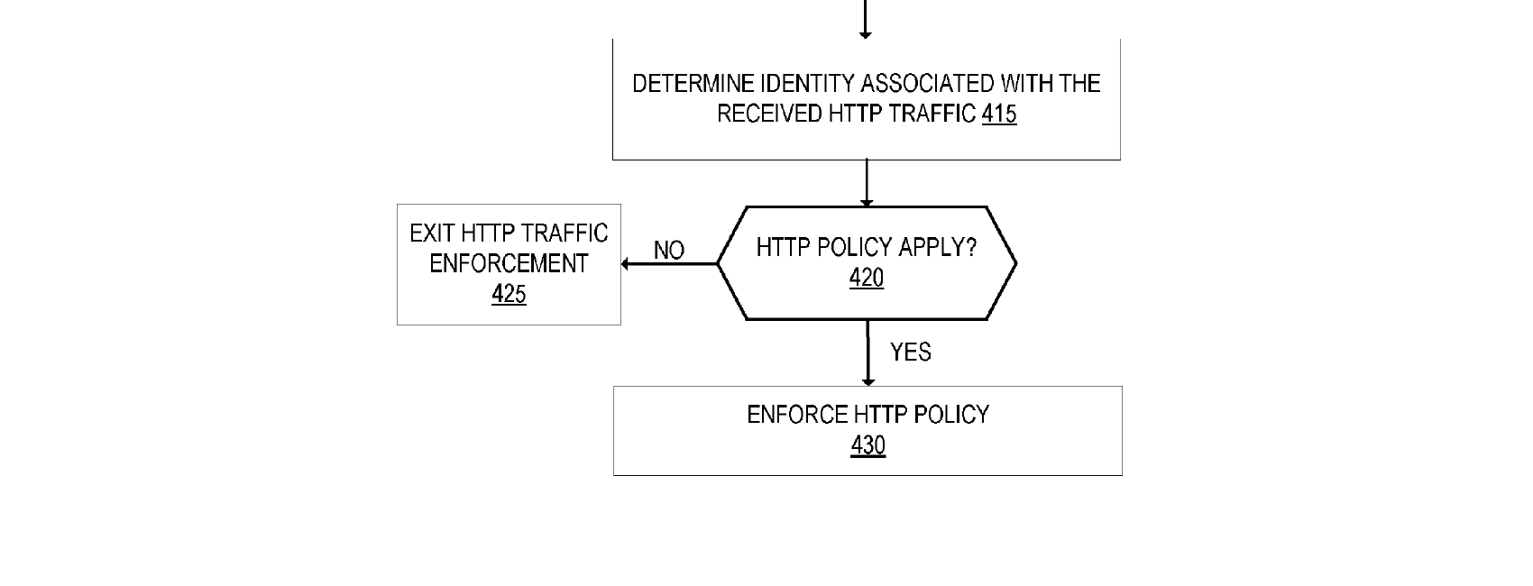 Figure for Identity-Based Policy Enforcement for SIM Devices