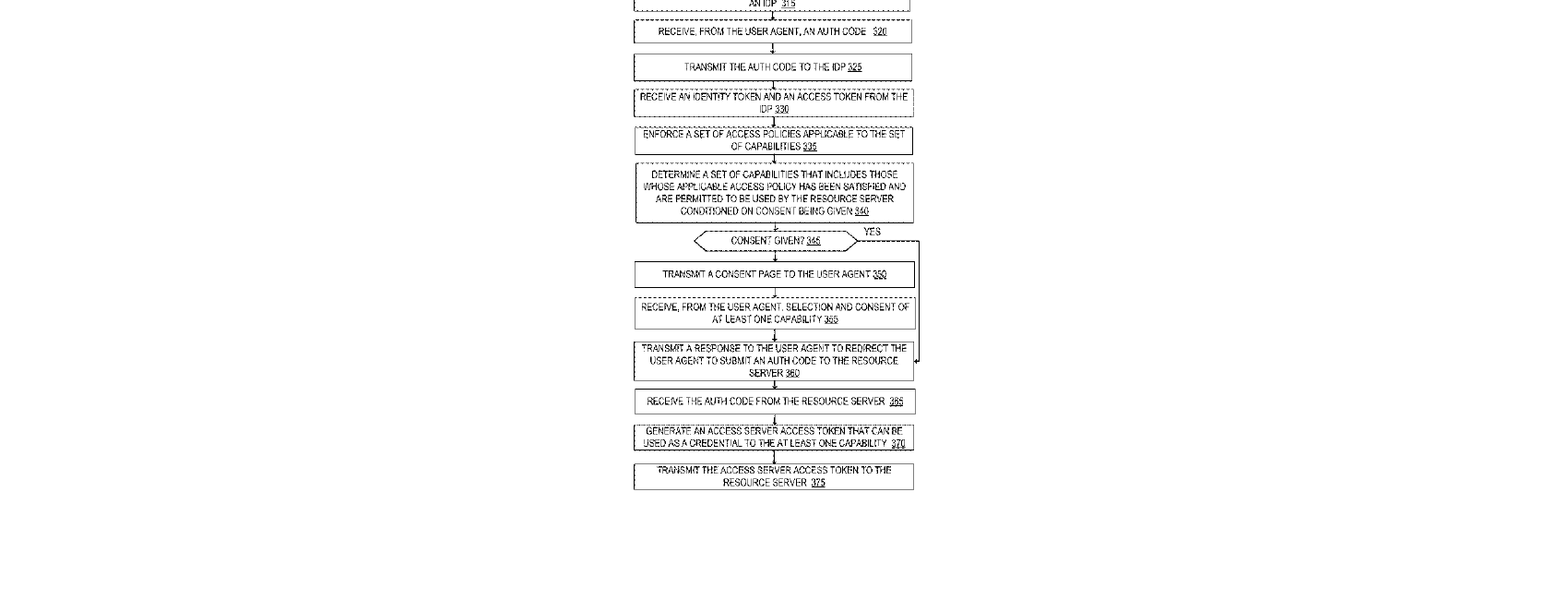 Figure for ACCESS CONTROL OF EXTERNAL CAPABILITIES EXPOSED BY A RESOURCE SERVER FOR ARTIFICIAL INTELLIGENCE MODELS