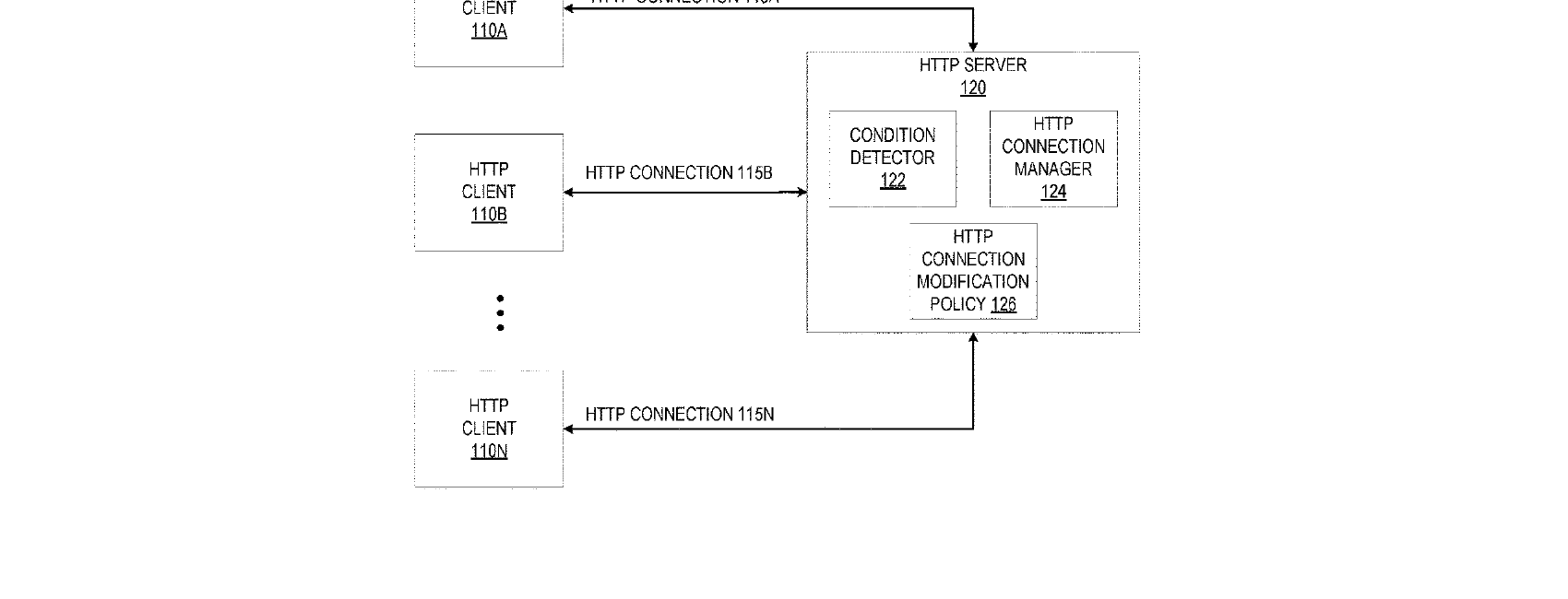 Figure for Dynamically Modifying HTTP Connections