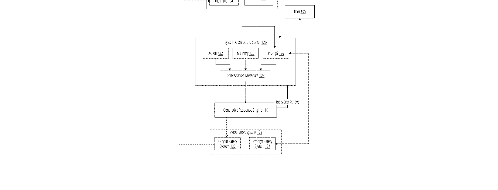 Figure for LANGUAGE MODEL AUTOMATIONS