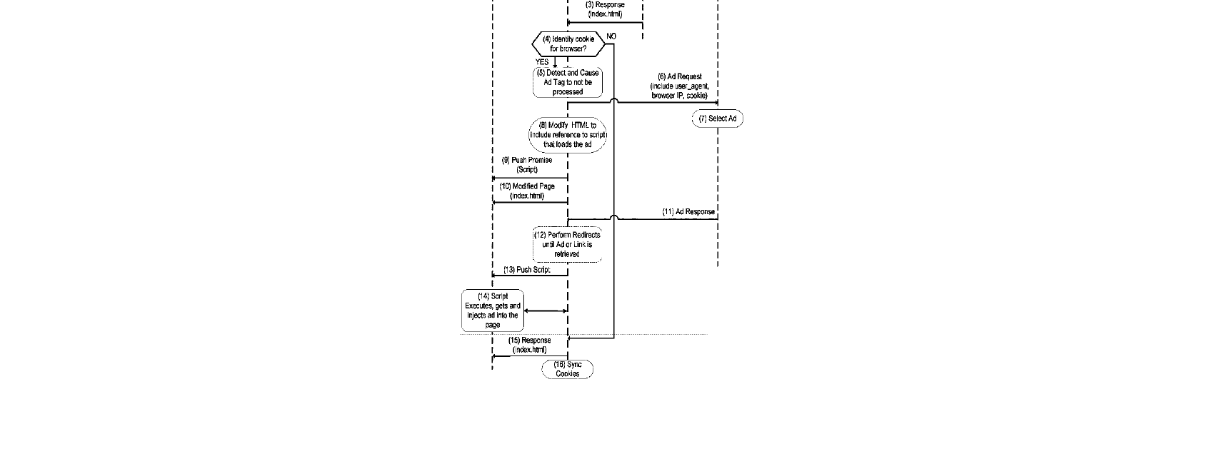 Figure for Serving an Online Advertisement Asynchronously