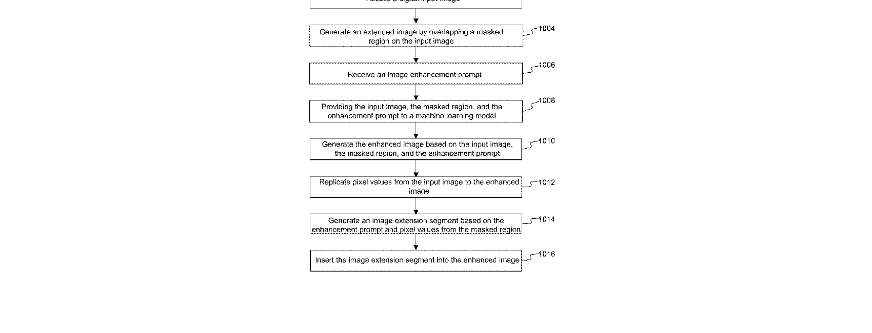 Figure for SYSTEMS AND METHODS FOR IMAGE GENERATION WITH MACHINE LEARNING MODELS