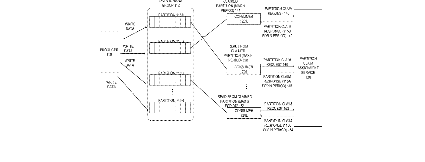 Figure for Dynamic Allocation of Partitions in a Distributed Data Processing System