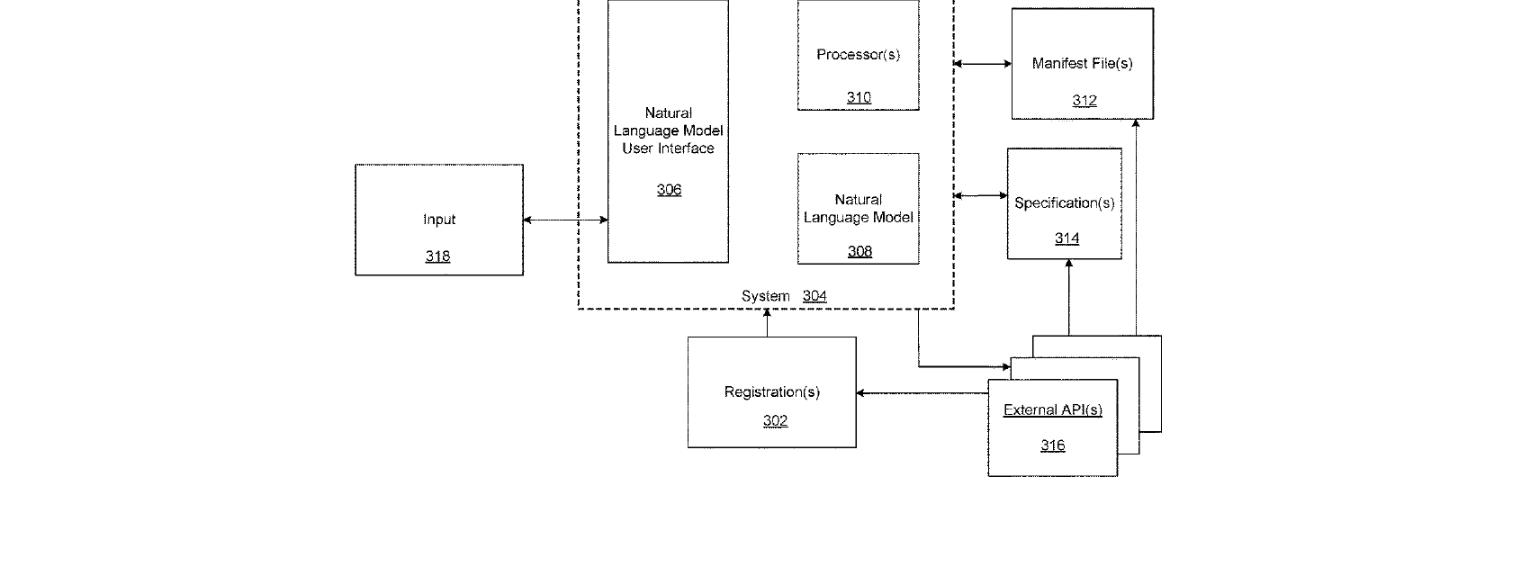 Figure for SCHEMA-BASED INTEGRATION OF EXTERNAL APIS WITH NATURAL LANGUAGE APPLICATIONS