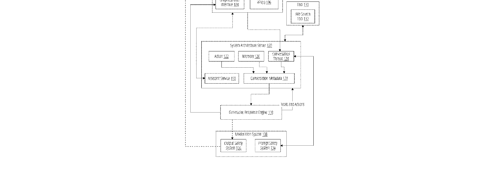 Figure for VIRTUAL ASSISTANTS API
