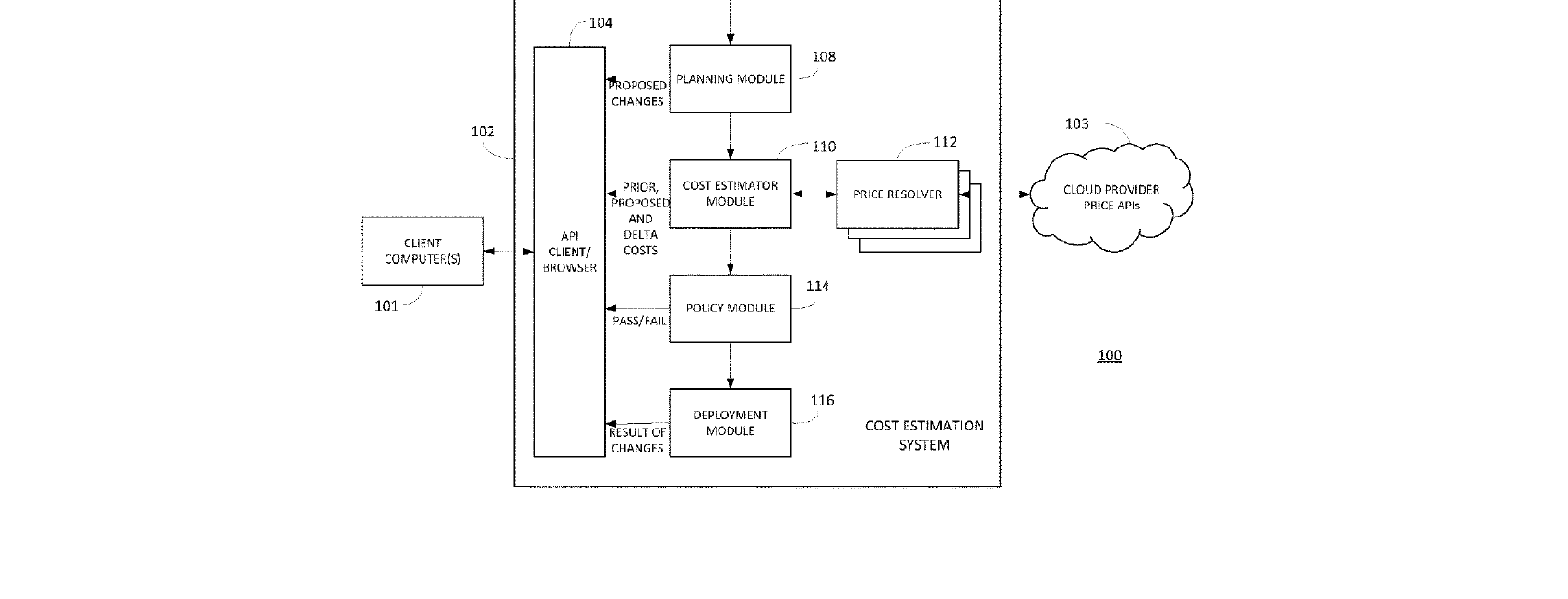 Figure for COST ESTIMATION FOR A CLOUD-BASED INFRASTRUCTURE PROVISIONING SYSTEM