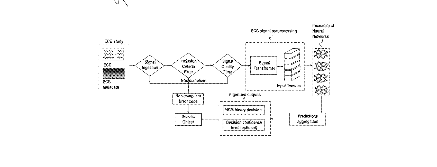 Figure for METHOD AND SYSTEM FOR CARDIAC SIGNAL PROCESSING