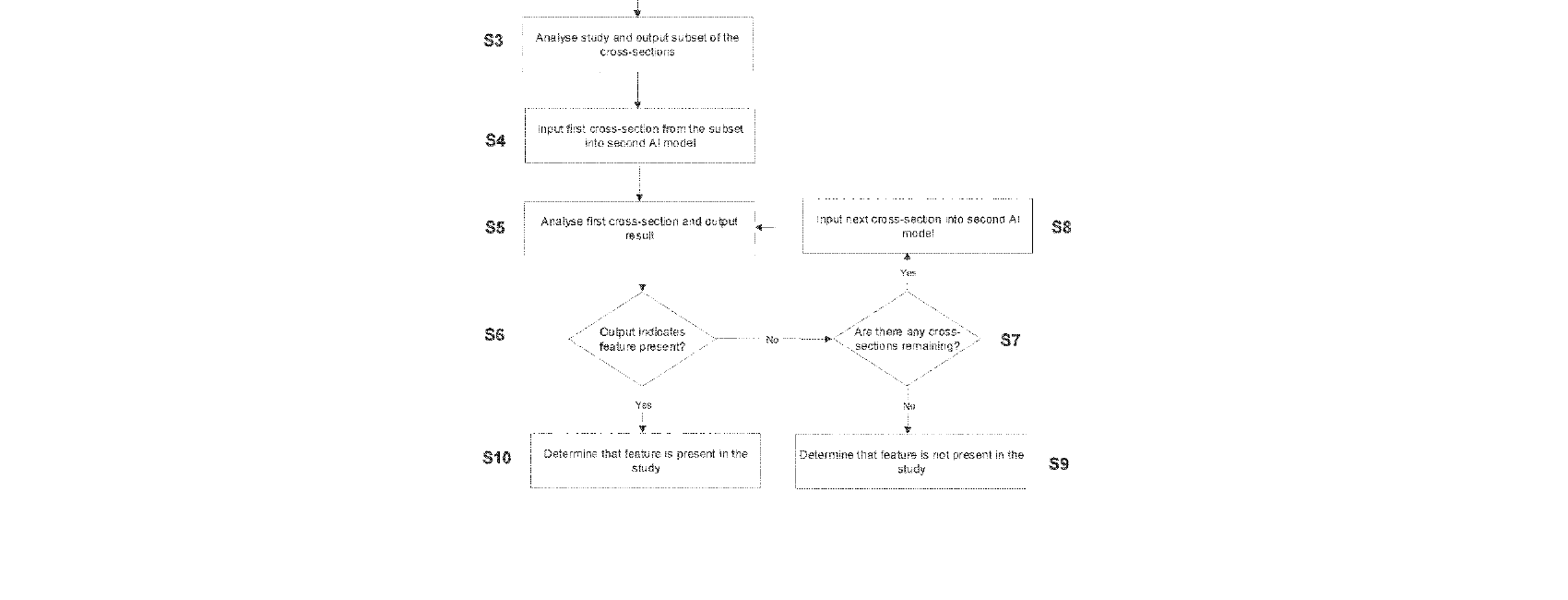 Figure for SYSTEM FOR DETERMINING THE PRESENCE OF FEATURES IN A DATASET