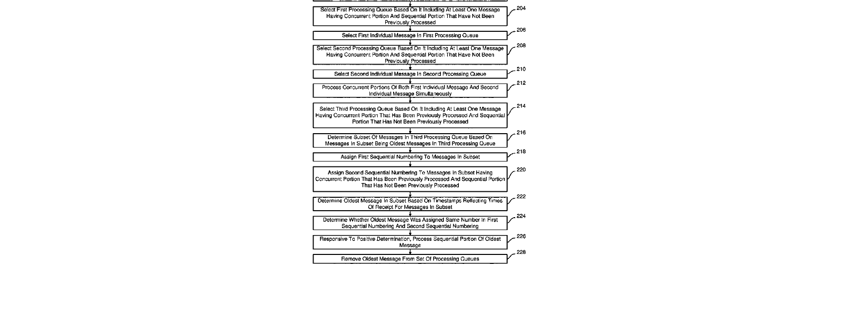 Figure for SYSTEMS AND METHODS TO ORGANIZE THE FLOW AND PROCESSING OF QUEUED MESSAGES THAT HAVE BEEN RECEIVED FROM HEALTHCARE ENTITIES
