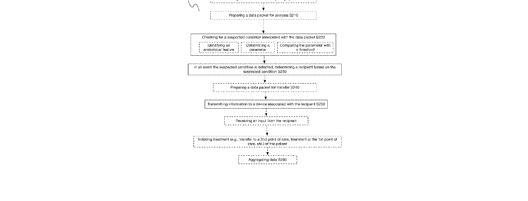 Figure for METHOD AND SYSTEM FOR COMPUTER-AIDED TRIAGE OF STROKE