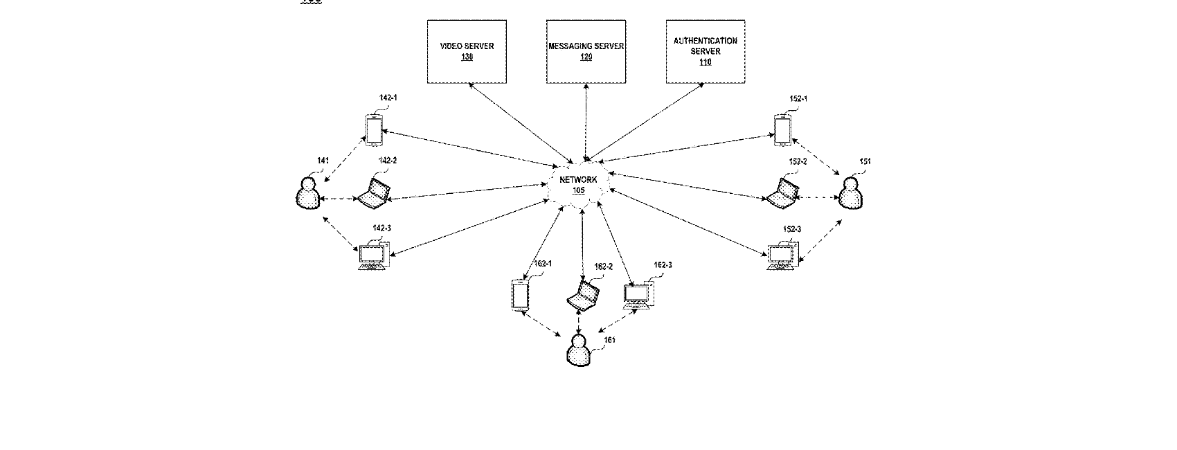 Figure for SYSTEM AND METHOD OF ENABLING AUDIO CONFERENCING IN LIEU OF VIDEOCONFERENCING