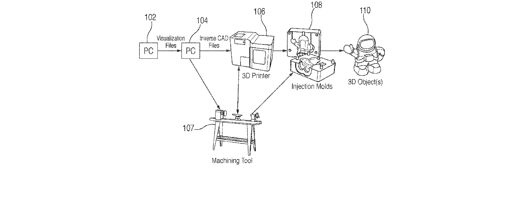 Figure for METHOD, SYSTEM, AND NETWORK FOR CREATING 3D OBJECTS