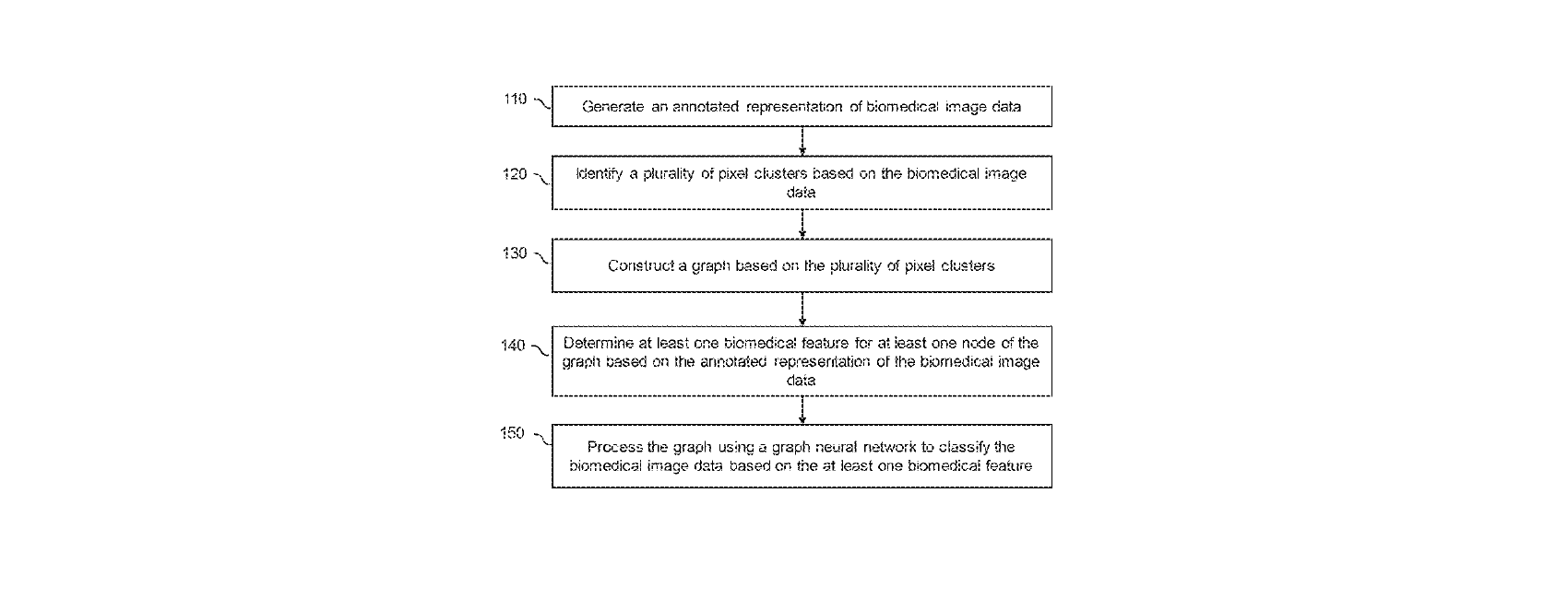 Figure for SYSTEMS AND METHODS FOR CLASSIFYING BIOMEDICAL IMAGE DATA USING A GRAPH NEURAL NETWORK