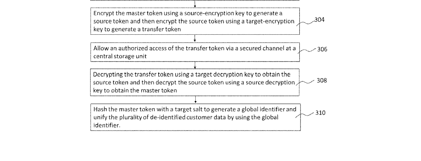 Figure for METHOD AND SYSTEM FOR UNIFYING DE-IDENTIFIED DATA FROM MULITPLE SOURCES