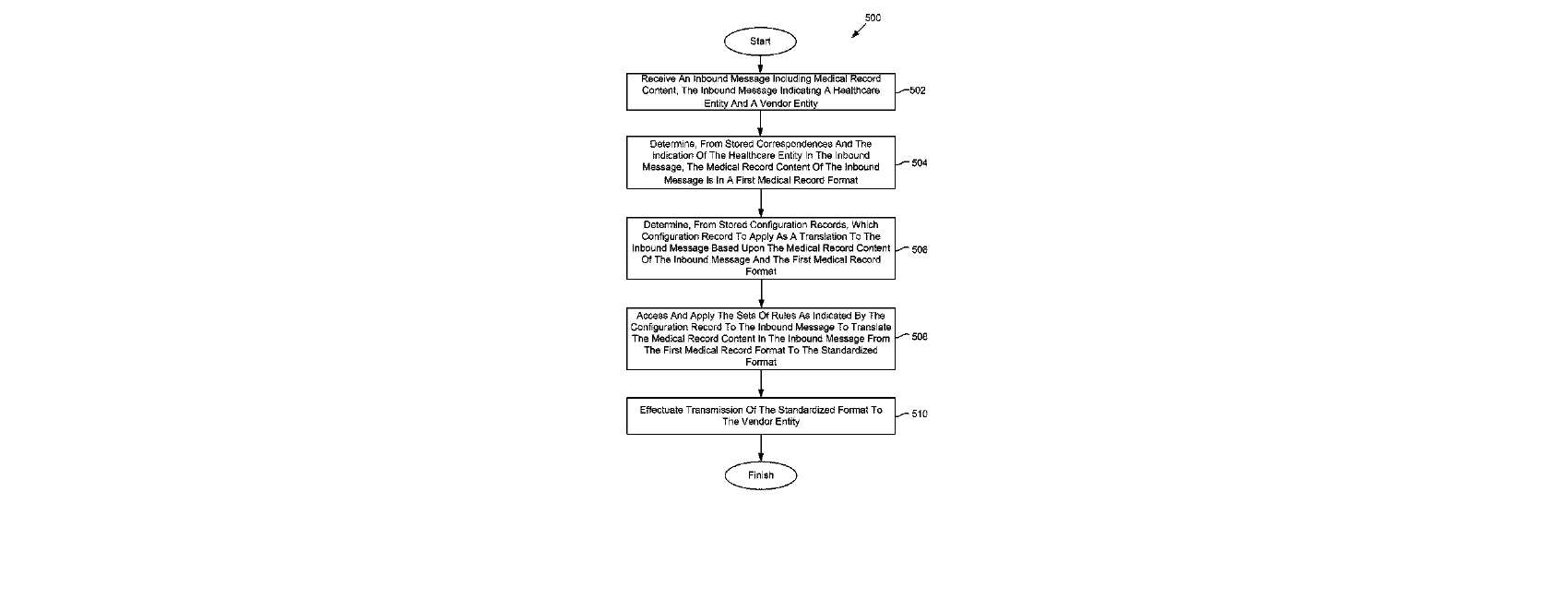 Figure for SYSTEMS AND METHODS FOR TRANSLATING MESSAGES BETWEEN A HEALTHCARE ENTITY AND A VENDOR ENTITY