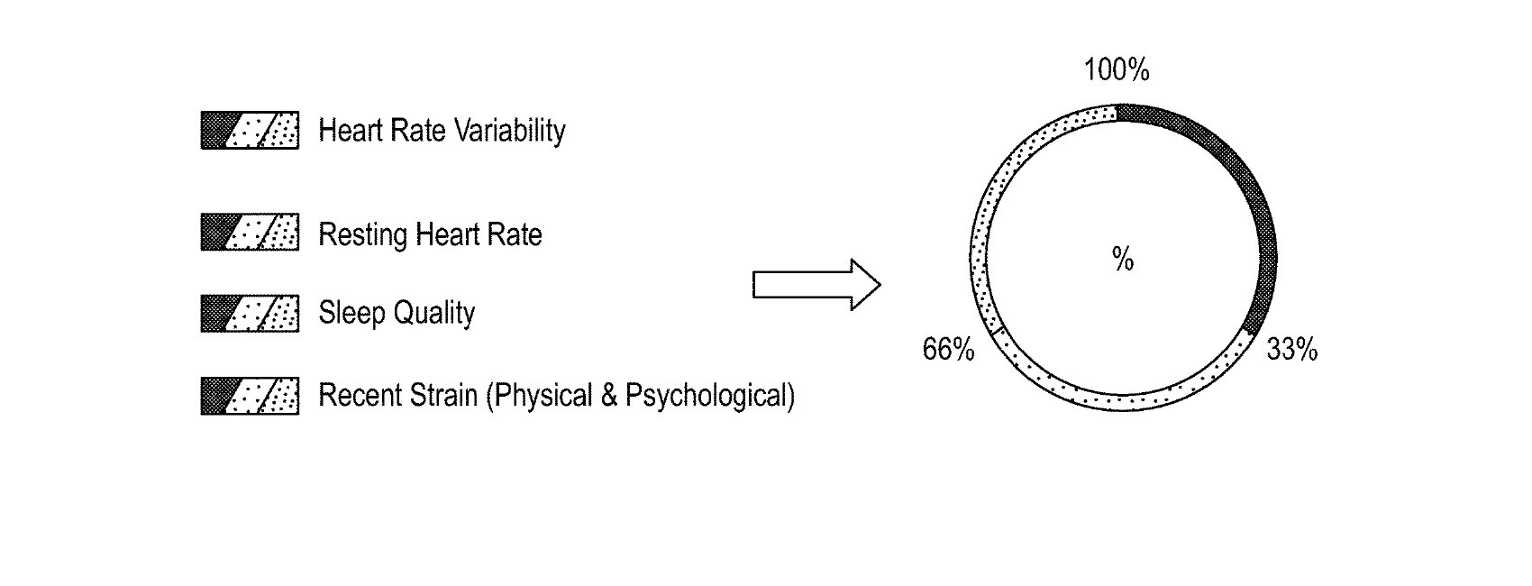 Figure for CYCLE-BASED WORKOUT COACHING