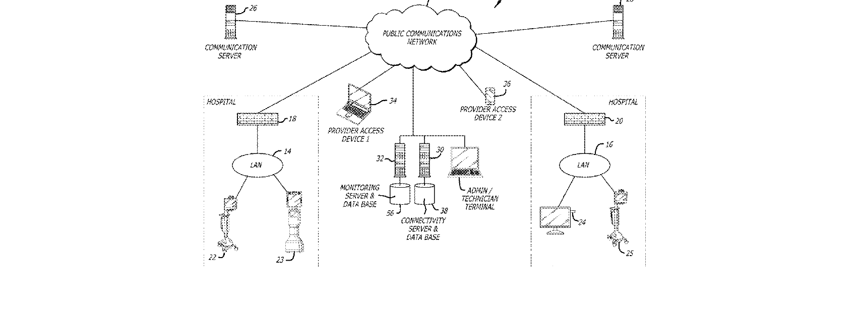 Figure for CONNECTIVITY INFRASTRUCTURE FOR A TELEHEALTH PLATFORM