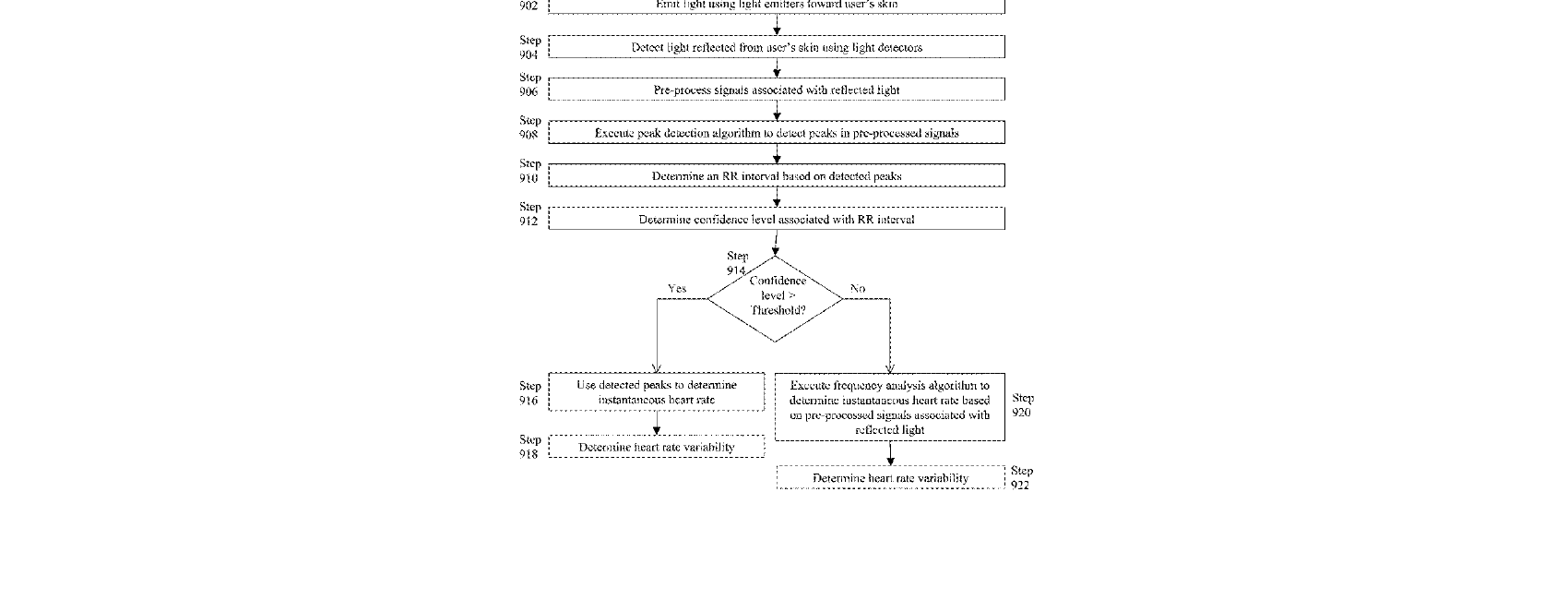 Figure for DETERMINING HEART RATE WITH REFLECTED LIGHT DATA